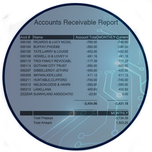 Accounts Receivable