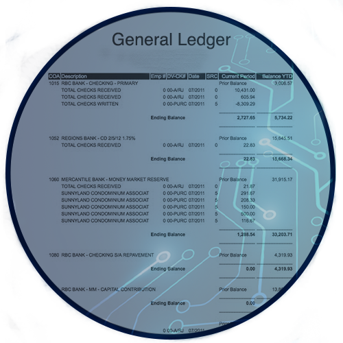 General Ledger